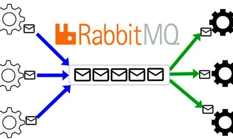 rabbitmq|rabbitmq co to jest.
